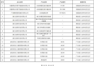 第四批綠色制造名單公布，602家工廠、371種產品、39家園區及50家企業入選