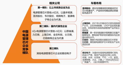 未來幾年最具成長空間的賽道 汽車芯片投資邏輯與核心標的解析