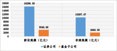 2018年第二季度中基協資產證券化業務備案情況及企業管理分析