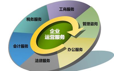 管理咨詢培訓 提升企業管理效能的關鍵路徑