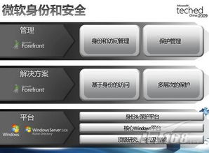 圍繞公司業(yè)務(wù)開(kāi)展IT安全治理 構(gòu)建企業(yè)管理的堅(jiān)實(shí)防線(xiàn)