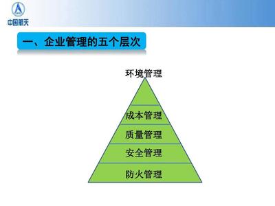 企業(yè)環(huán)保管理培訓(xùn) 推動企業(yè)管理與可持續(xù)發(fā)展融合
