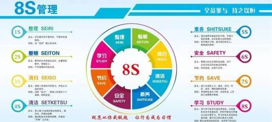 持續(xù)推進(jìn)教室8S管理 有效培養(yǎng)學(xué)生的職業(yè)素養(yǎng)