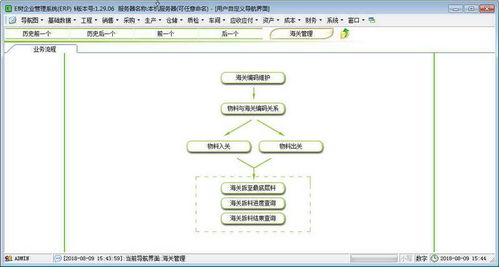 e樹企業管理ERP系統 界面預覽與高效企業管理實踐