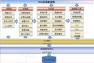 智慧制造新引擎 物聯網驅動的一通制造型企業自動識別信息管理解決方案