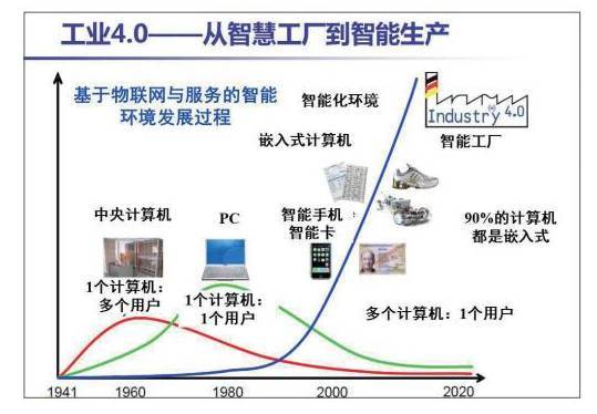 數字時代的企業管理變革 擁抱第四次工業革命的戰略路徑