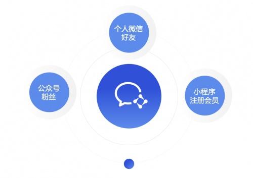 從個人微信到企業微信無縫遷移 探馬SCRM企業管理系統最強攻略