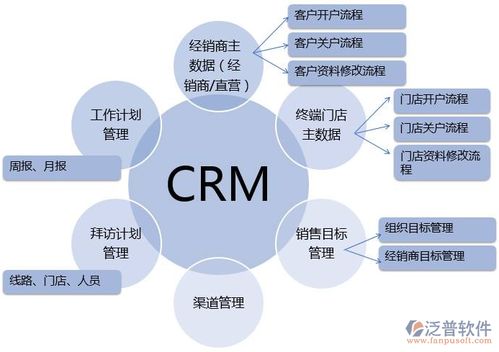 ERP的實質 企業管理變革的推動力