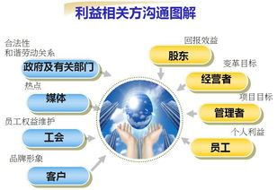 企業變革管理中員工關系風險控制的系統設計與方案實施研討