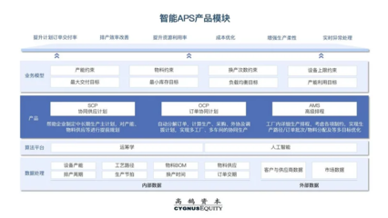 智能APS 國內原生增長賽道中的工業軟件巨頭崛起之路